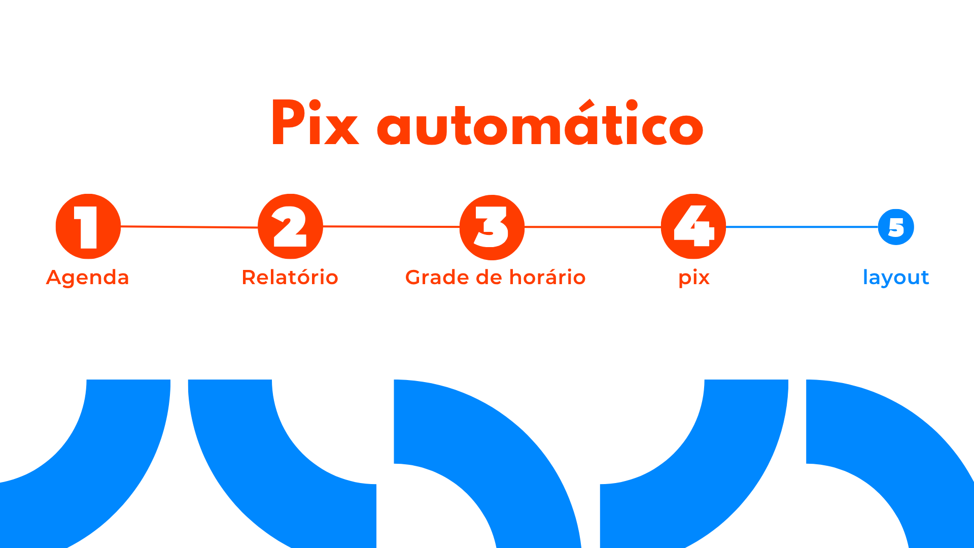 Configuração de horários de atendimento no gotel