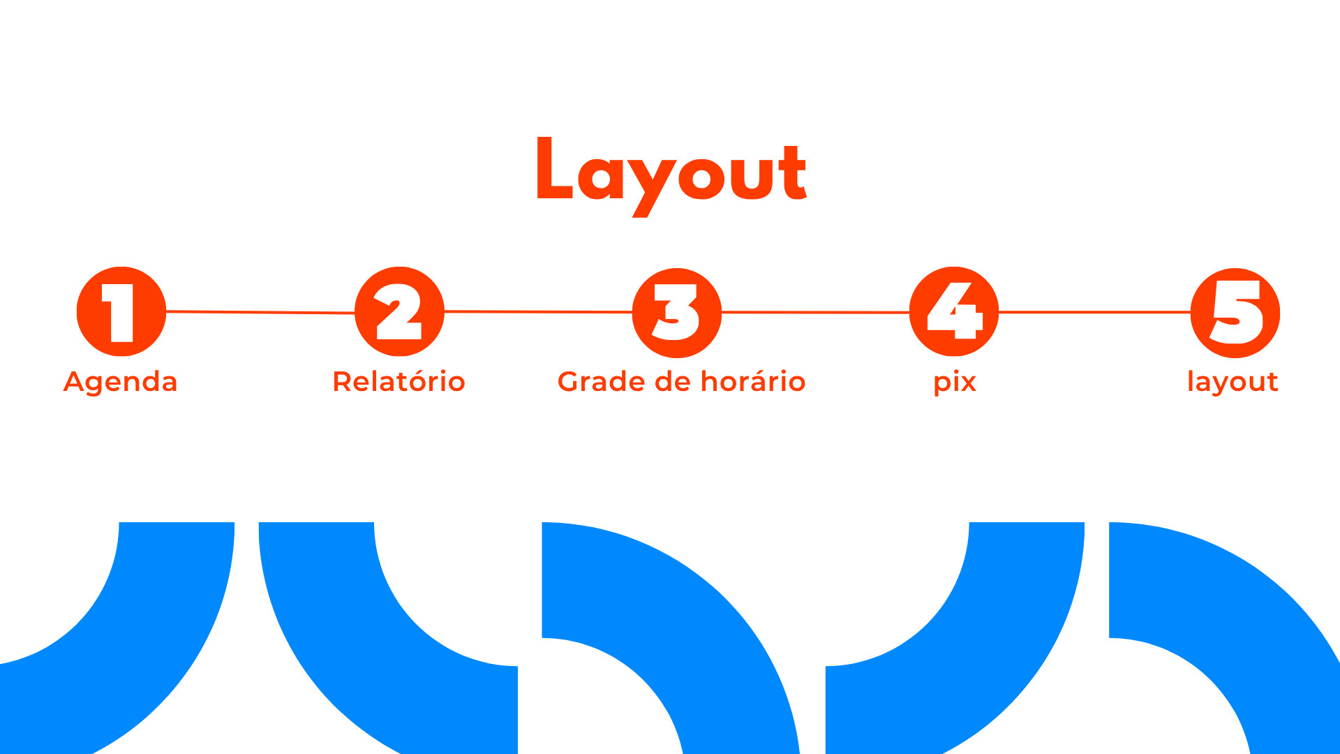 Configuração de horários de atendimento no gotel